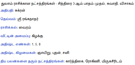 astrology tamil, tamil astrology, Monthly Free Horoscope 2014