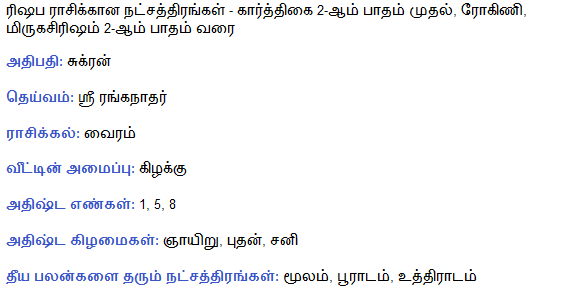 astrology tamil, tamil astrology, Monthly Free Horoscope 2014
