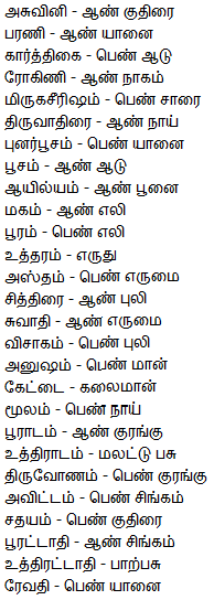 Marriage Matching Astrology in Tamilastrology, yoni match, sex match, sex astrology between stars