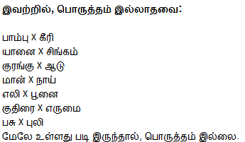 Marriage Matching Astrology in Tamilastrology, yoni match, sex match, sex astrology between stars