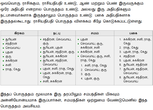 Marriage Matching Astrology in Tamilastrology, lovers astrology in tamil