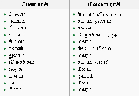 yoni match, marriage matching yoni, yoni animals, star as per animal yoni, sex matching