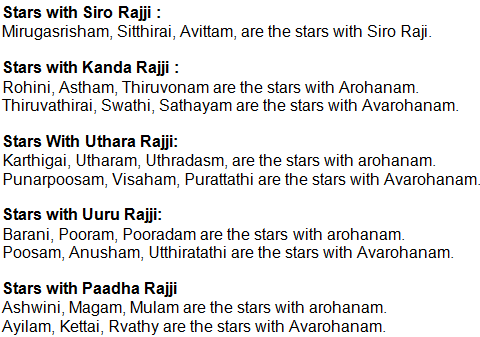 marriage match tamil, astrology in tamil, lovers astrology in tamil