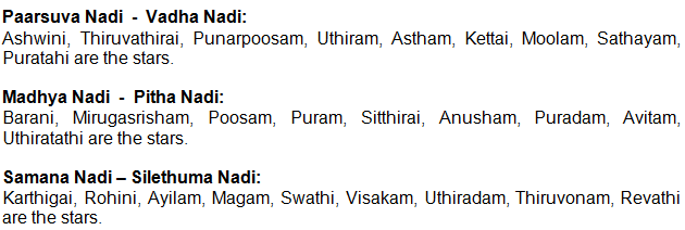 marriage match tamil, astrology website free tamil, tamil free astrology website 2012, jothidam tamil website, lovers astrology, pathu poruthangal, ten marriage matching