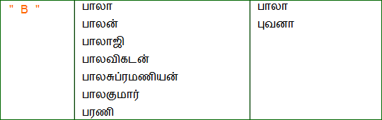 baby names in tamil free