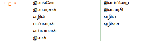 baby names in tamil free