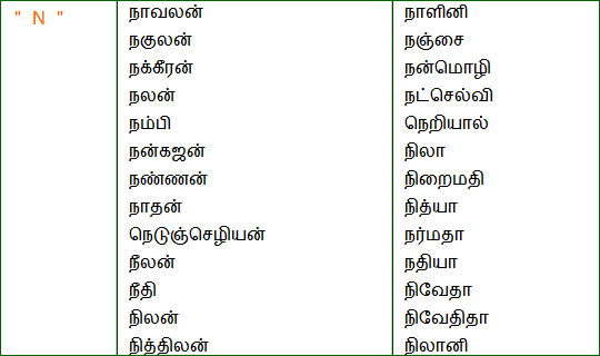 baby names in tamil free