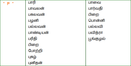 baby names in tamil free
