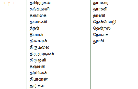 baby names in tamil free