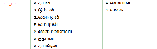 baby names in tamil free