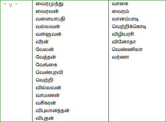 baby names in tamil free