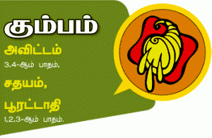 tamil horoscope for aries, aries tamil horoscope , free tamil astrology